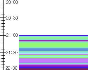 Y1b1:time table