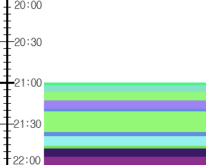 Y1b2:time table