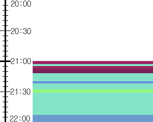 Y1b3:time table