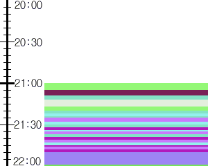 Y1b5:time table