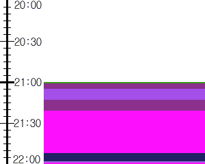 Y1c1:time table