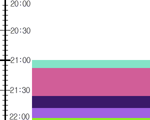 Y1c2:time table