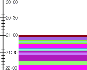 Y1c3:time table