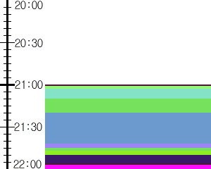 Y1c5:time table