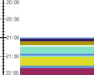 Y1l1:time table