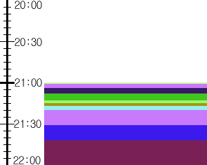 Y1l3:time table