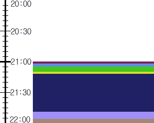 Y1l4:time table