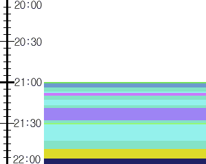 Y1valk2:time table