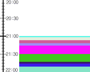 Y1valk3:time table