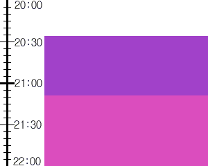 Y2valf1:time table