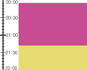 Y2valf3:time table