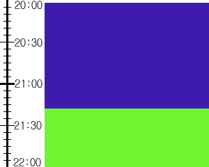 Y2valf5:time table