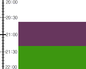 Y3n4:time table