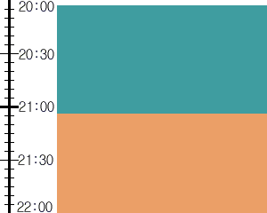 Y3valf4:time table