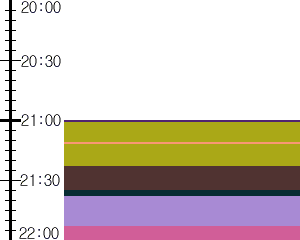 Y1b1:time table