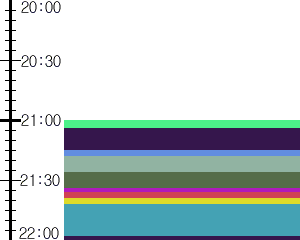 Y1b3:time table