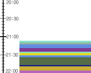 Y1b4:time table