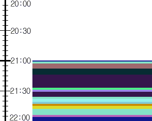 Y1b5:time table