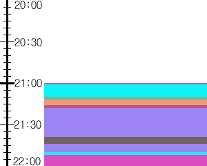 Y1c2:time table