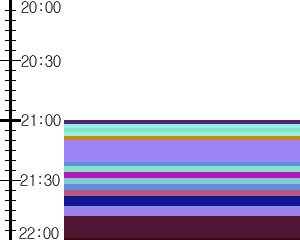 Y1c4:time table