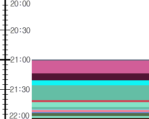 Y1c5:time table