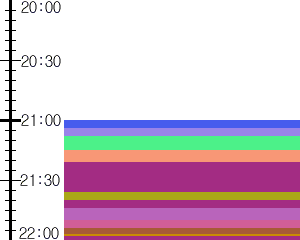 Y1valk1:time table