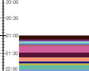 Y1valk5:time table