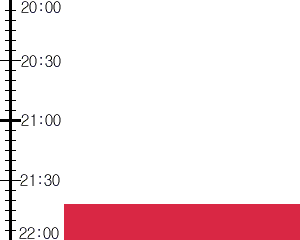 Y2n1:time table