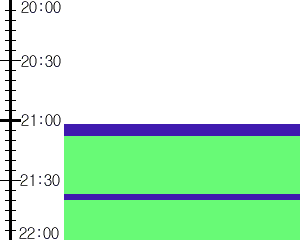 Y3n2:time table