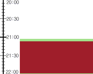 Y3n3:time table