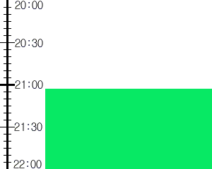 Y3valf2:time table