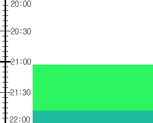 Y3valf4:time table