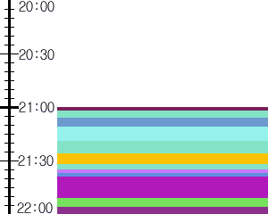 Y1b1:time table