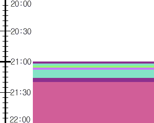 Y1b2:time table