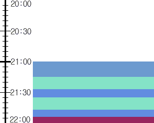 Y1b3:time table