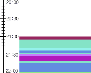 Y1b4:time table