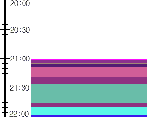 Y1c1:time table