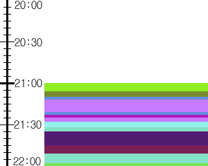 Y1c2:time table