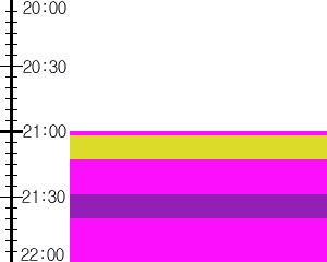 Y1c3:time table