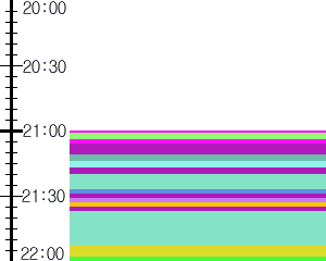 Y1c5:time table