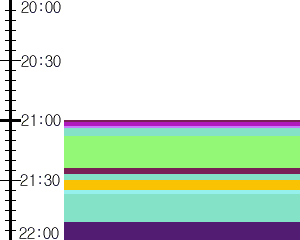 Y1l3:time table