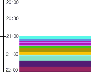 Y1l4:time table