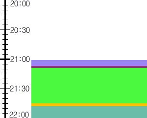 Y1valk1:time table