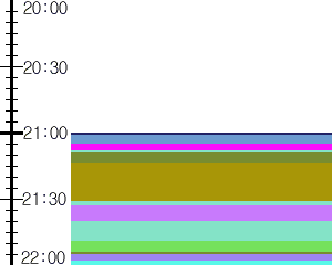 Y1valk2:time table