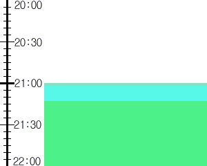 Y1valk3:time table