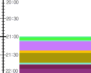 Y1valk4:time table