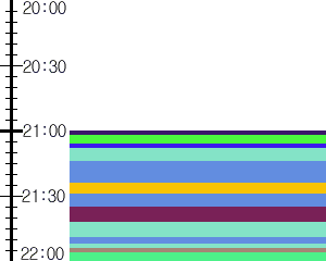 Y1valk5:time table