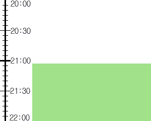 Y3n1:time table