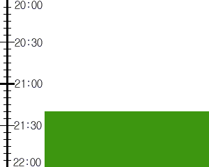 Y3valf3:time table