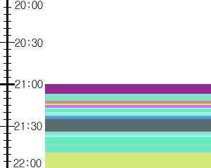 Y1b1:time table